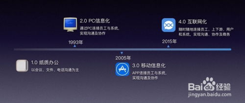 企業信息化工作的有效推進策略與互聯網信息咨詢的融合