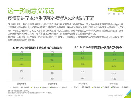 2020年疫情下的互聯網產業發展趨勢 艾瑞咨詢觀察